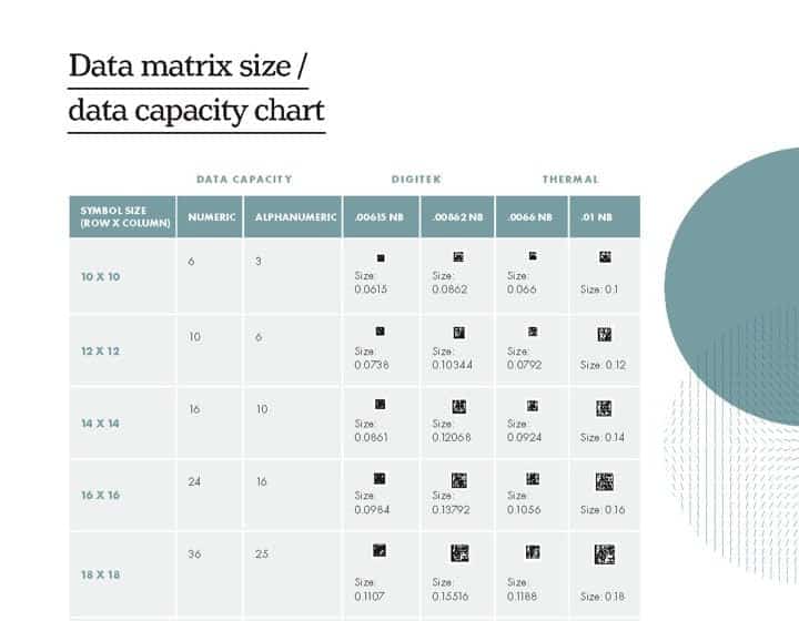 Data matrix size / data capacity chart